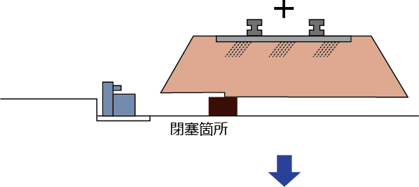 推進機設置。