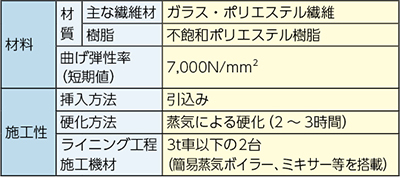 fcrガラスライナー工法の仕様です