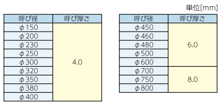 fcrガラスライナー工法の施工条件です