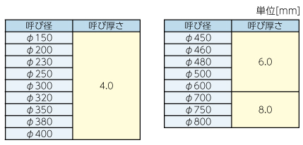 fcrガラスライナー工法の施工条件です