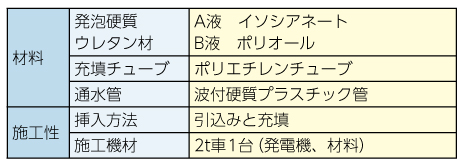 fcr応急措置工法の仕様です