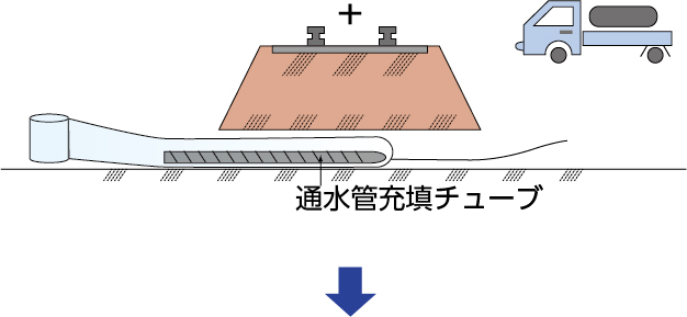 伏びへ充填チューブを取付けた通水管を引込みます。