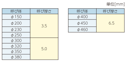 fcrライナー工法 遠隔対応　短時間硬化タイプ の施工条件です。