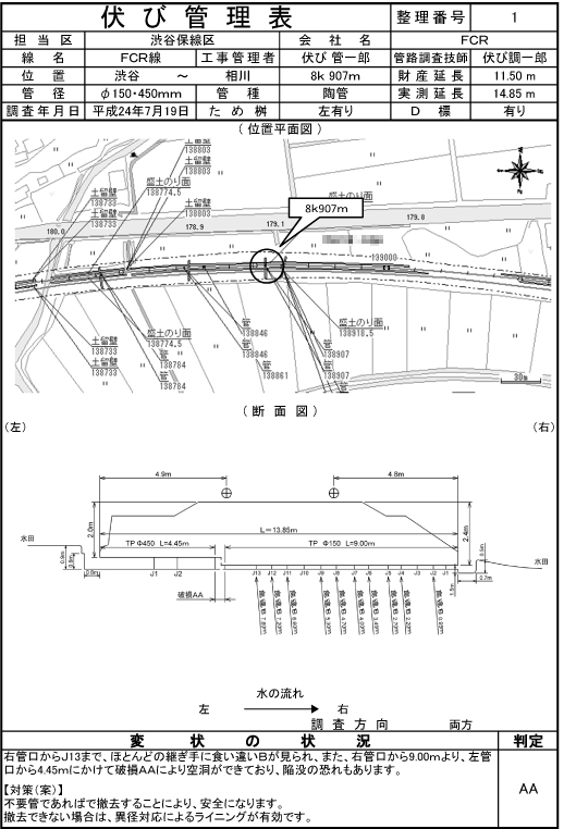 fcrしゅんせつカメラ調査は伏びの1次調査を行い、伏び台帳を作成します。台帳　報告書の一例です。