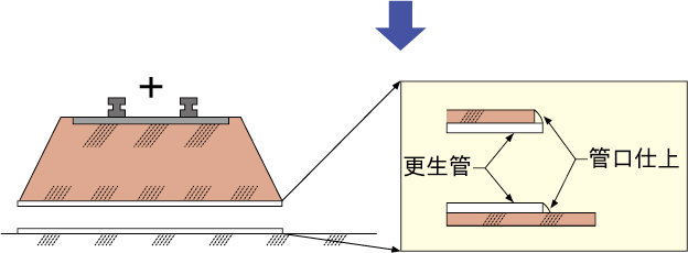 ＦＣＲパイプの両側管口を仕上げます。