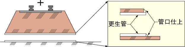 fcrパイプの片側管口を仕上げます。