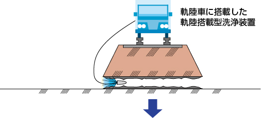 高圧洗浄車で伏び内を簡易清掃します。