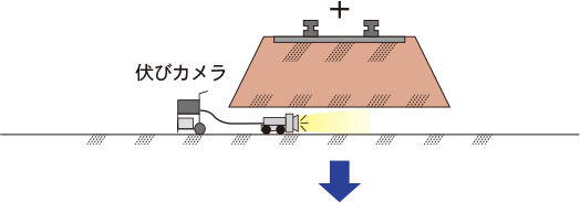 伏び用カメラで、施工前の伏び内の状態を調査します。