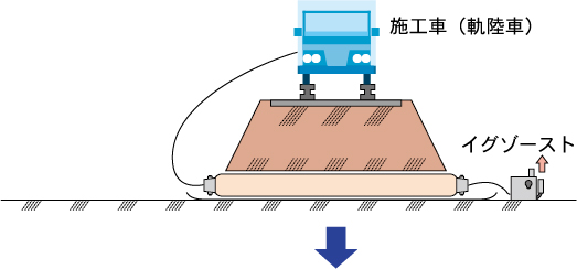 ＦＣＲライニング材を空気圧で拡張させた後、蒸気を供給し硬化します。