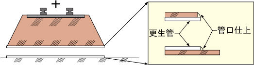 ＦＣＲパイプの両側管口を仕上げます。