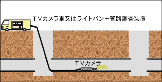 カメラにて、施工前の管内の状態を調査します。